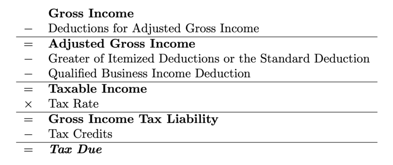 US income tax formula