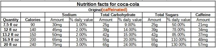 nutrition facts for coca cola